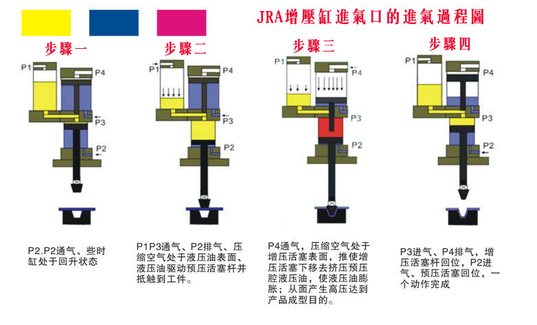 增压泵压力罐充气方法图片