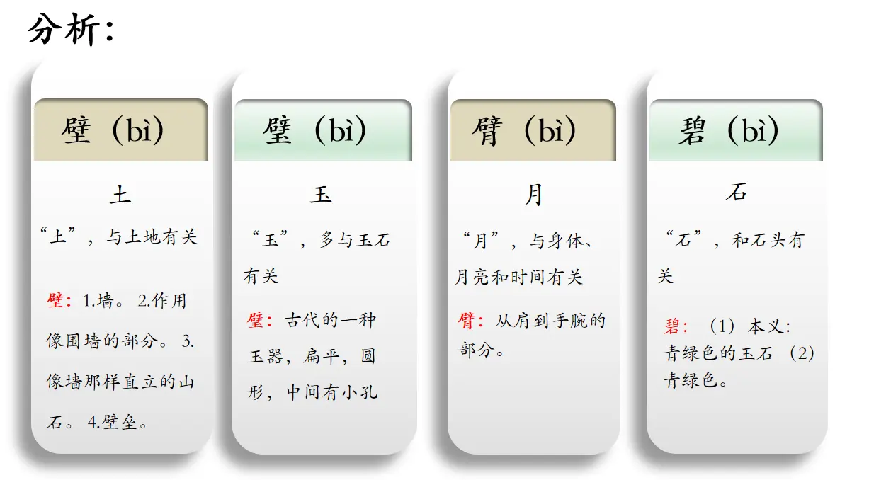 容易写错的成语合集（文章2）壁、璧、臂、碧