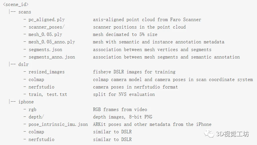 ICCV 2023 Oral | ScanNet++重磅出世!3D室内场景高保真数据集! - 哔哩哔哩