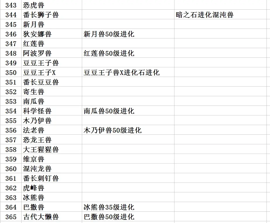 口袋暴龙进化分布表1