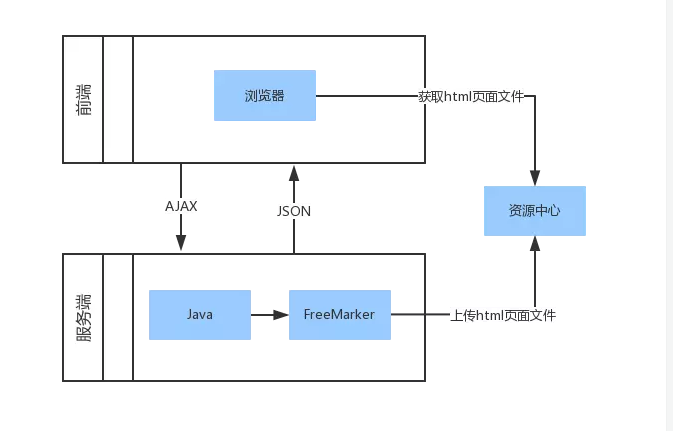 低代码开发平台：推动企业数字化转型的利器