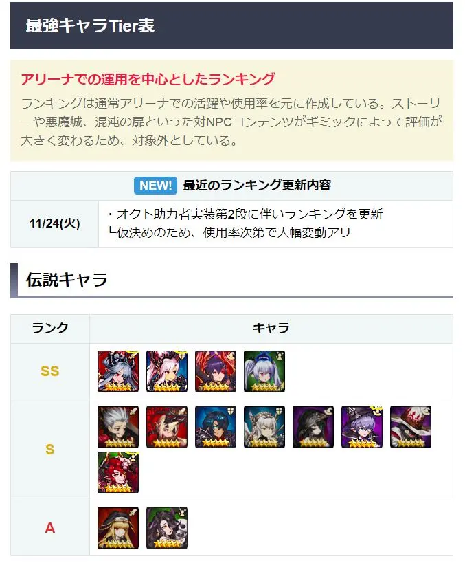 棕色尘埃 Browndust 下载更新 几个攻略站最近的节奏榜 哔哩哔哩