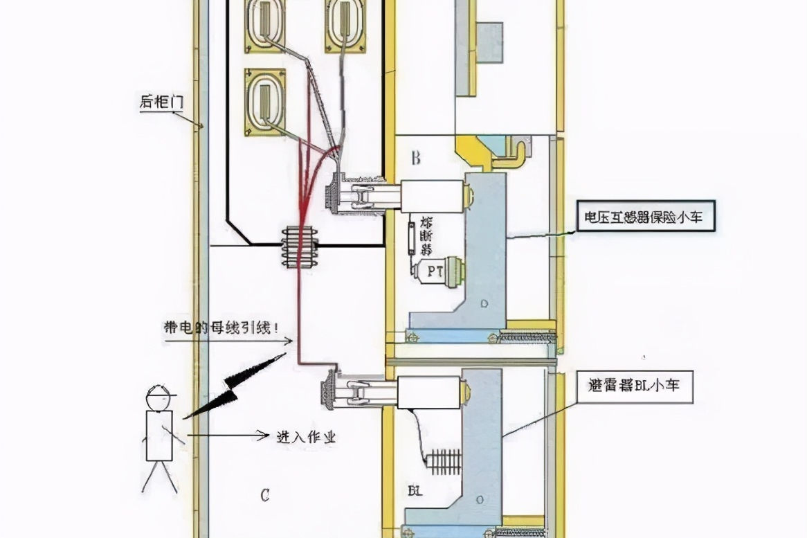 pt柜和计量柜有什么区别?