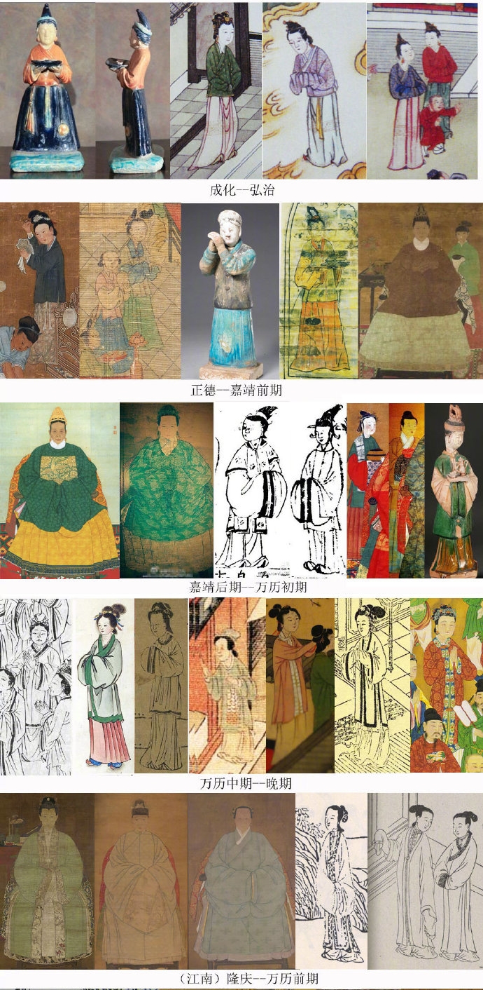 几张图带你看明朝女性汉服的变化史外加辟谣所谓的清汉女装