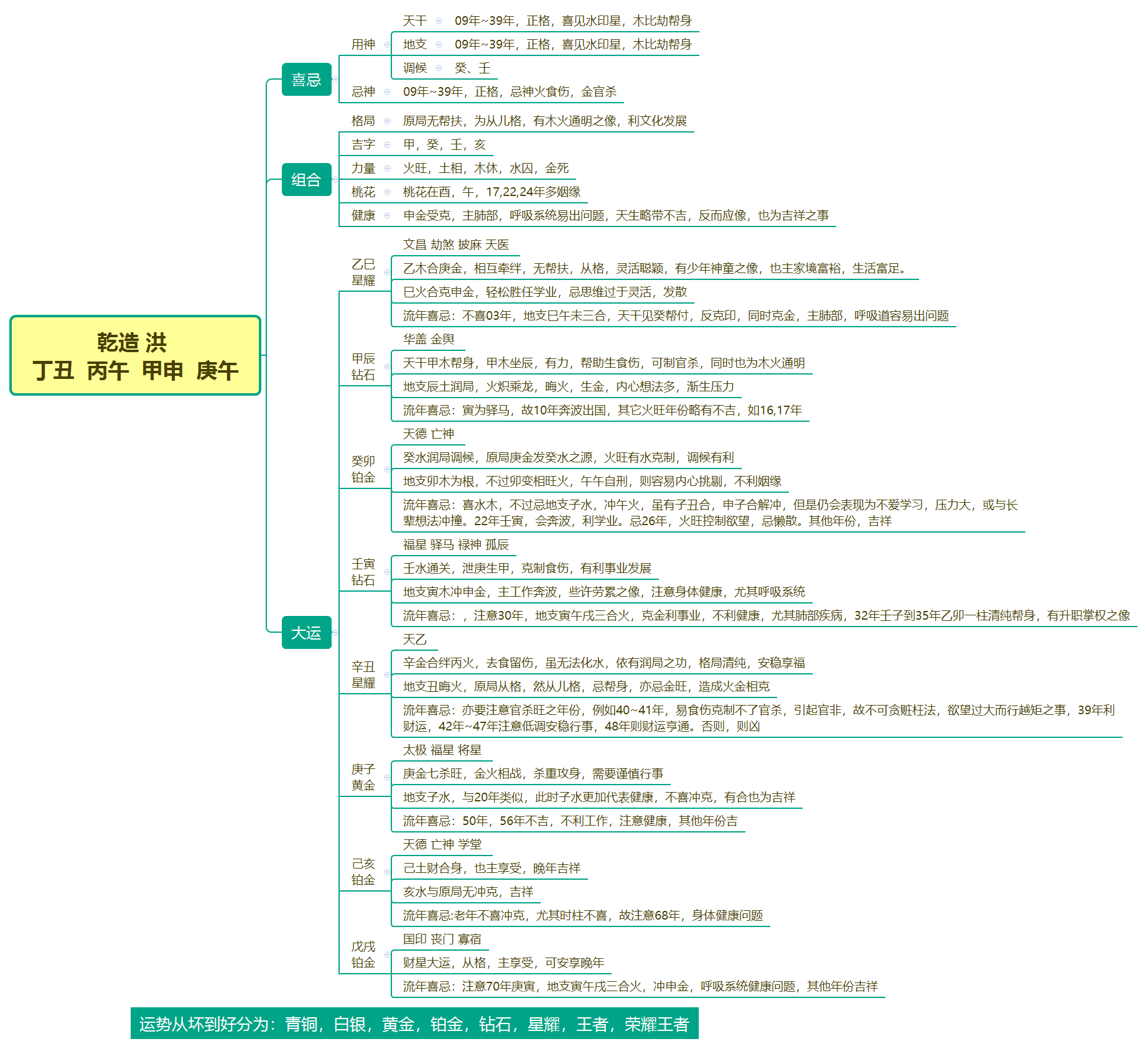专栏第一篇 粉丝 洪 从格八字解析