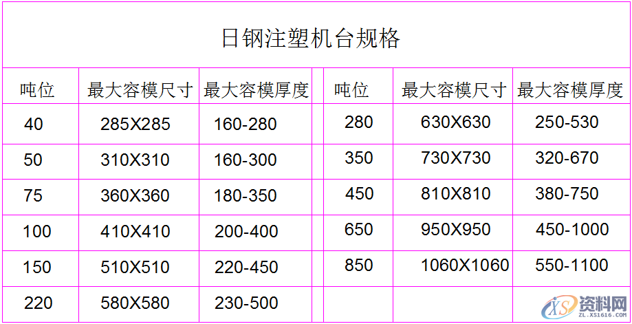 东莞模具设计培训,海天注塑机规格参数:螺杆熔胶量,射出量,射出压力