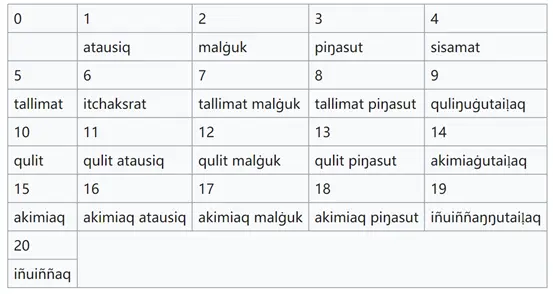10分钟学会写别人看不懂的数字 你又能跟小伙伴炫耀了 哔哩哔哩