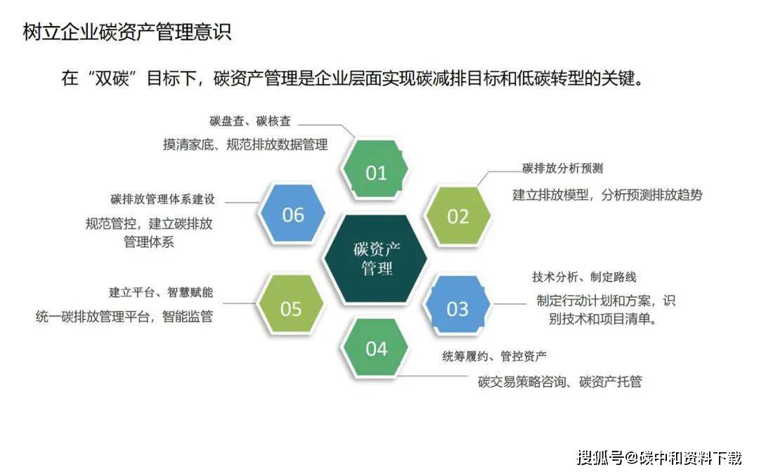 庄闲和游戏-从能碳项目到能碳操作系统：遇碳 OS 打通能碳全链条管理与价值落地