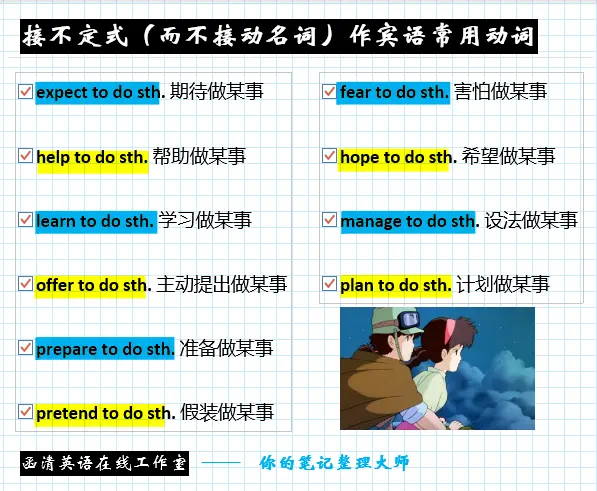 接不定式 而不接动名词 作宾语常用动词 哔哩哔哩