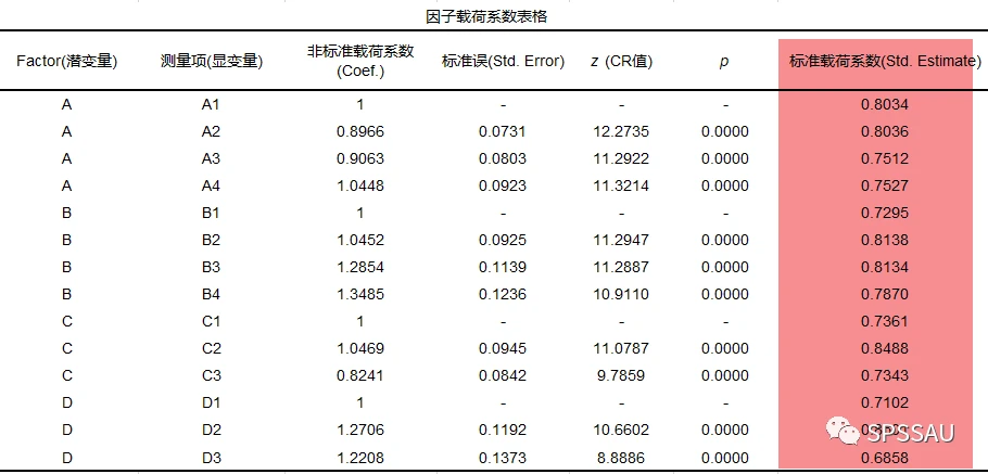 量表信度与效度汇总整理 - 哔哩哔哩