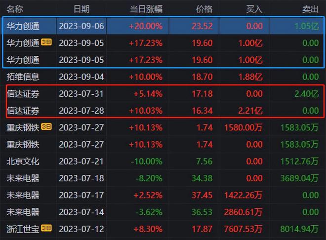 达实智能(002421)_最新价格_行情_走势图—东方财富网爱体育- 爱体育官方网站- 爱体育APP下载- 世界杯指定平台
