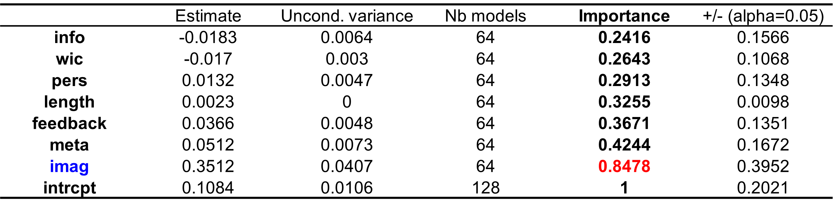 Meta glmulti akaike 