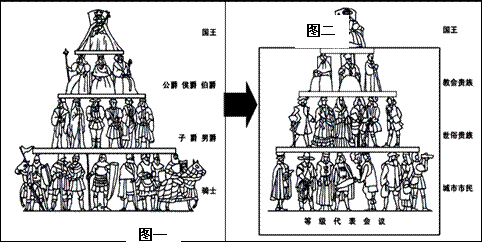 是分封建国,世俗权利被分为多个部分,分别受伯爵,公爵,侯爵,国王享有