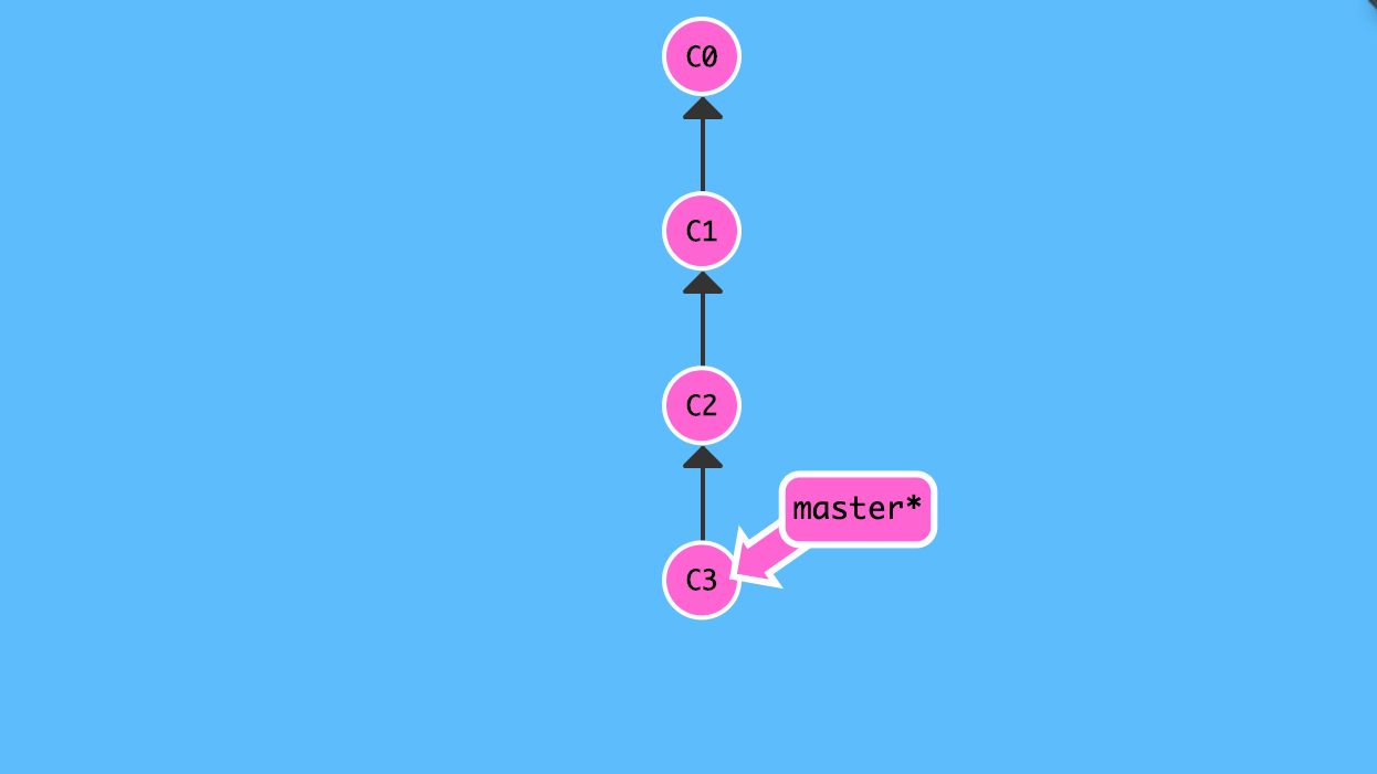 git
