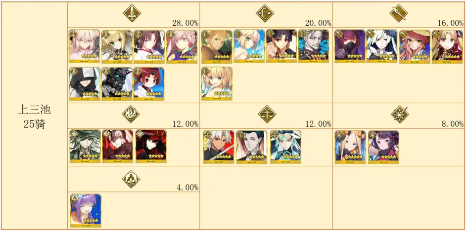 Fgo四周年福袋分析 你抽哪个福袋比较划算 哔哩哔哩