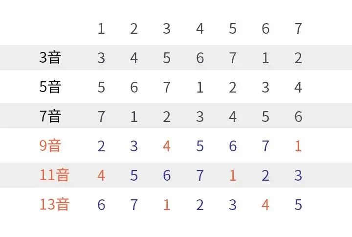 吉他和弦与旋律的关系 哔哩哔哩