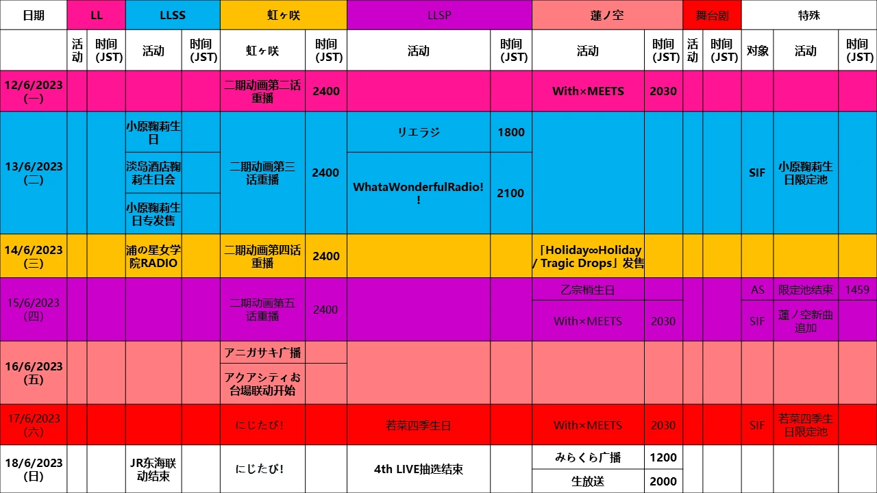 下周的LOVELIVE(110623更新）