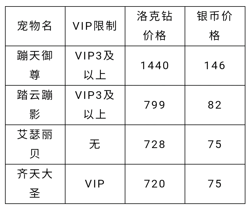 洛克王國週年慶部分活動攻略第二彈