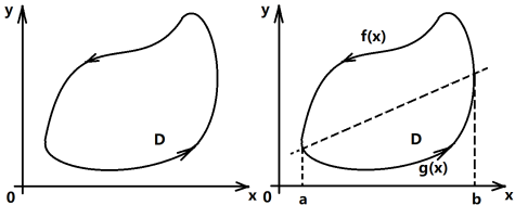 闭合回路曲线积分的两种格林公式