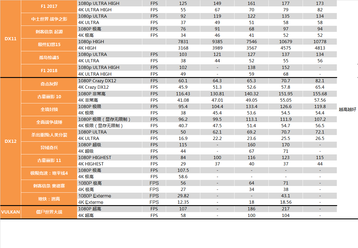 【茶茶】这么说你很勇哦,RTX 2070SUPER测