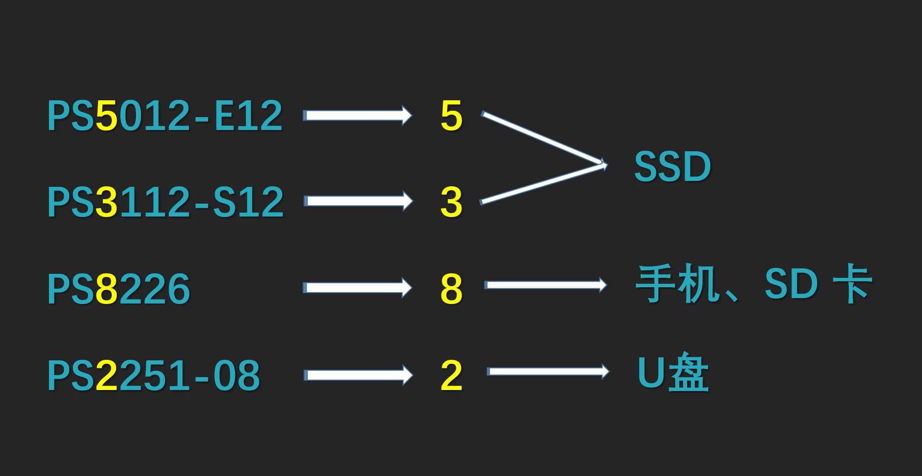 MEMO | 如何不拆开SSD就知道主控的型号?