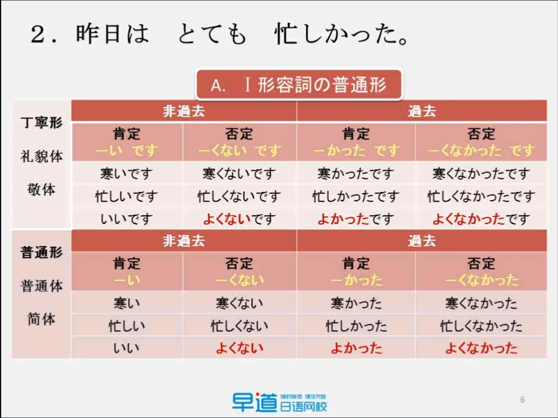 否定的ません应该是ます的ない形まさない的约音吧? - 哔哩哔哩