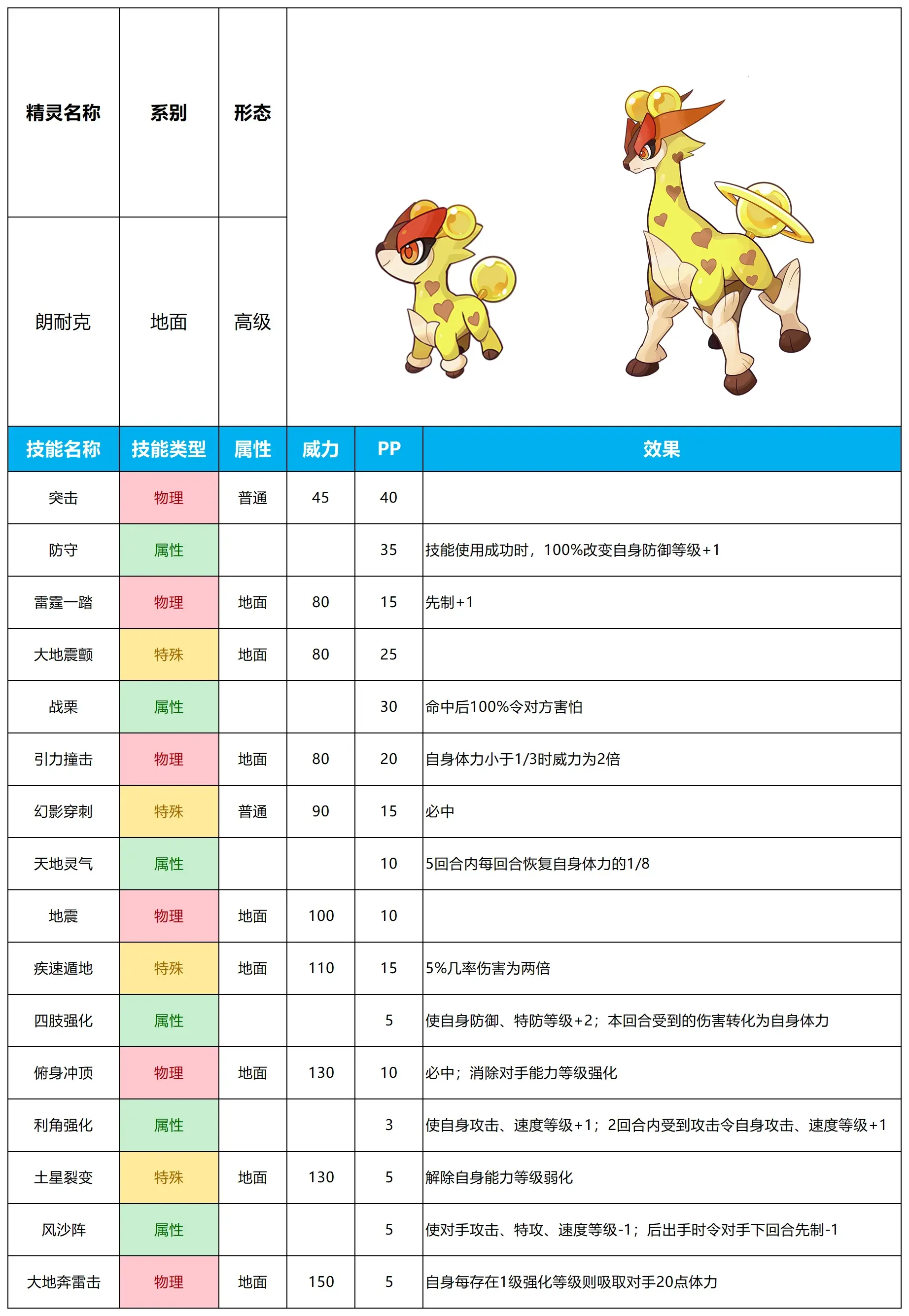 赛尔号启航精灵图鉴图片