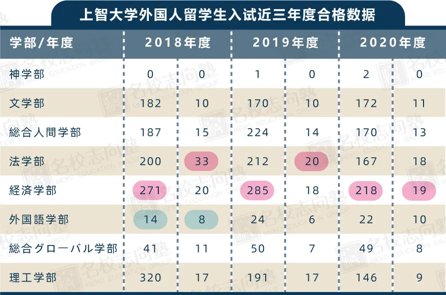 名校志向塾 日本东京23区大学图鉴之千代田区 上篇 哔哩哔哩