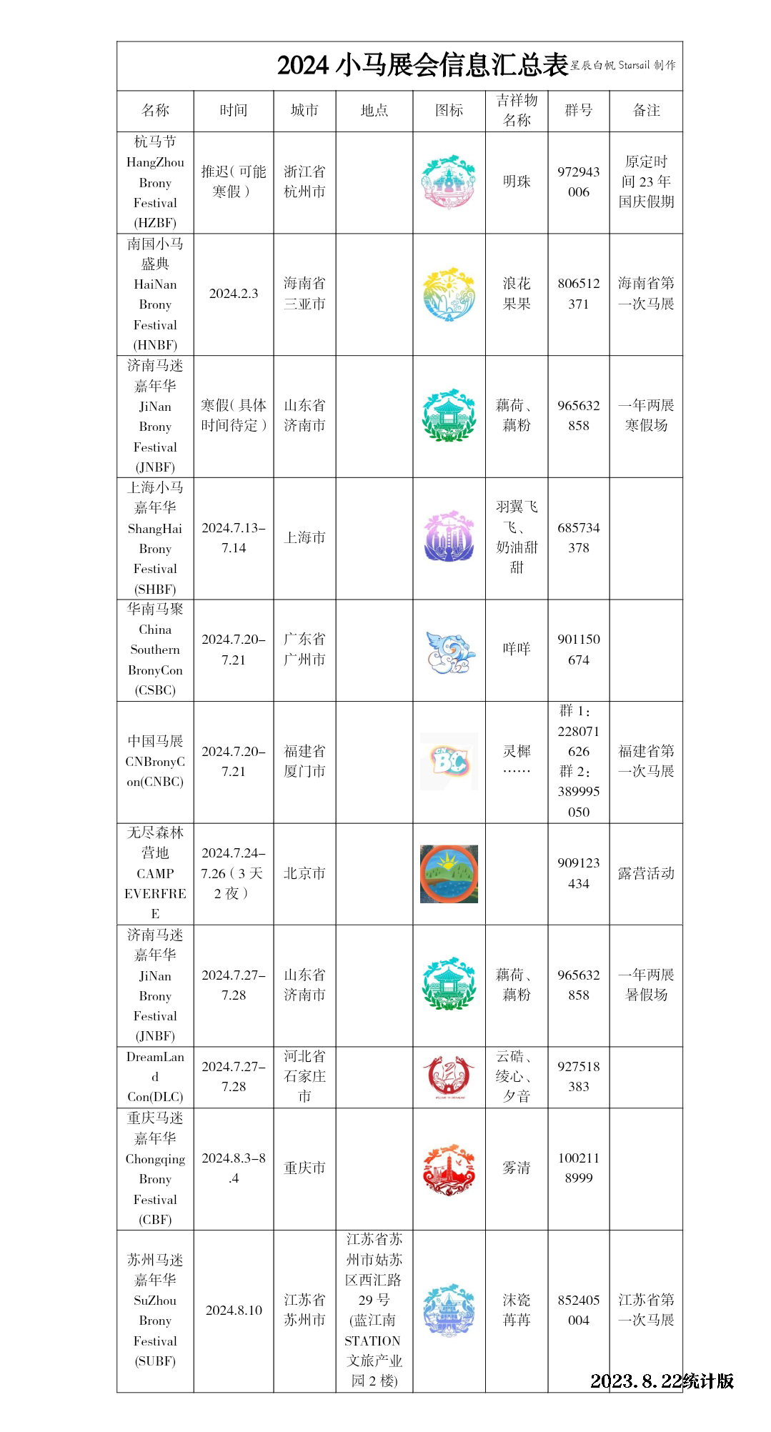 024小马展会信息汇总【2023.8.22初版】"