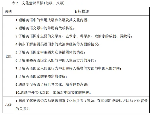 普通高中英语课程标准 哔哩哔哩