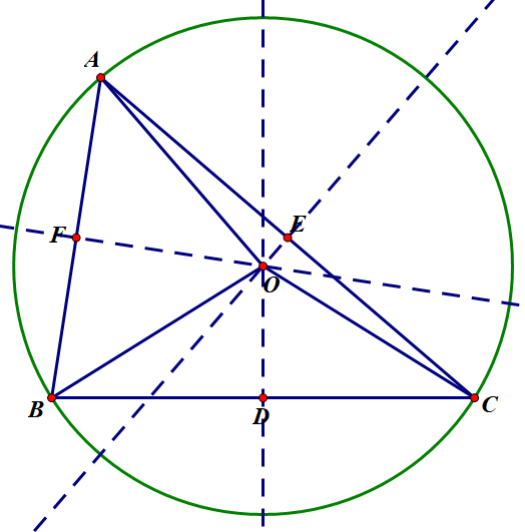 三角形外心图片