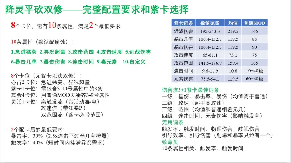 Warframe 降灵追猎者prime完全攻略 哔哩哔哩