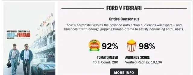 极速车王 肯 迈尔斯和卡罗尔 谢尔比 哔哩哔哩