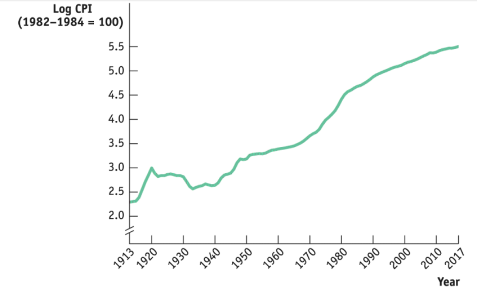 Krugman's Economics For The AP Course 3rd S3Mod6 P1 - 哔哩哔哩