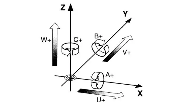 五轴3 2和五轴联动有什么区别 哔哩哔哩
