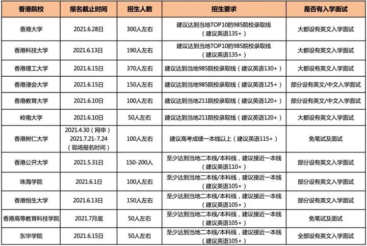美国留学申请攻略：如何在竞争中脱颖而出