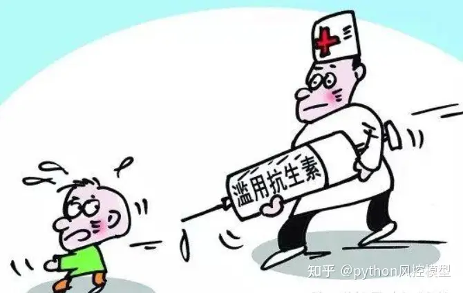 血常规感染分析 白细胞 Wbc C反应蛋白 Crp 血清淀粉样蛋白a Saa 哔哩哔哩