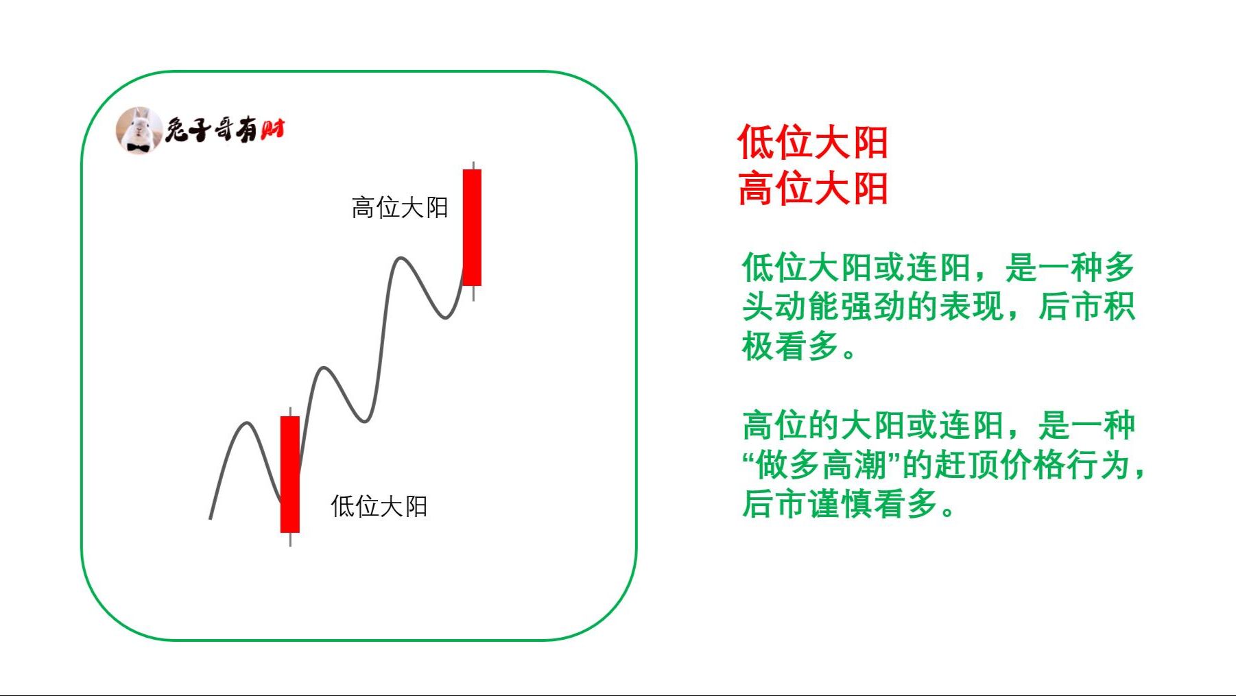 通达信两阳夹阴主图指标公式 - 股民加油站