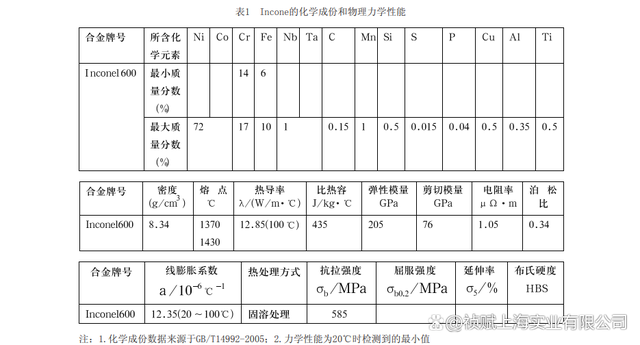 inconel