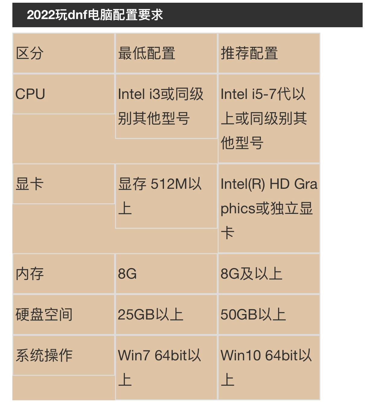 性能测试方案：使画面更丝滑