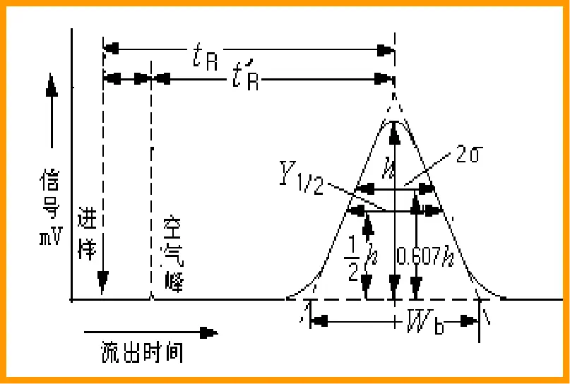 分析化学 色谱の原理 哔哩哔哩