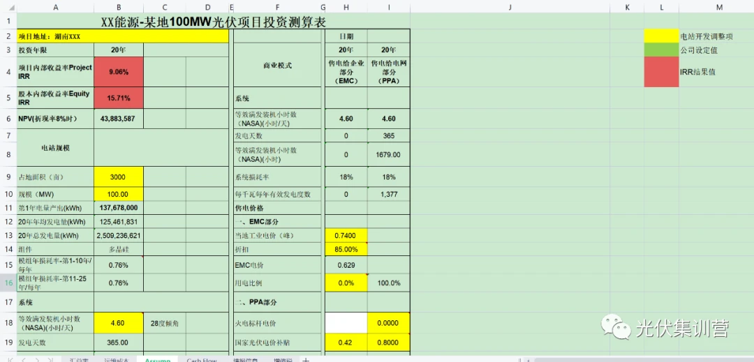 广东新能源投资全解析：从光伏电站到储能技术，把握南粤绿色能源新机遇