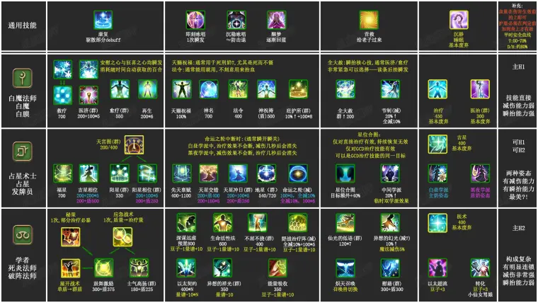 Ff14各职能 职业的定位 选择一览图 哔哩哔哩