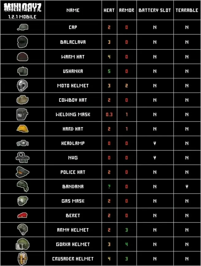 minidayz物品数据图