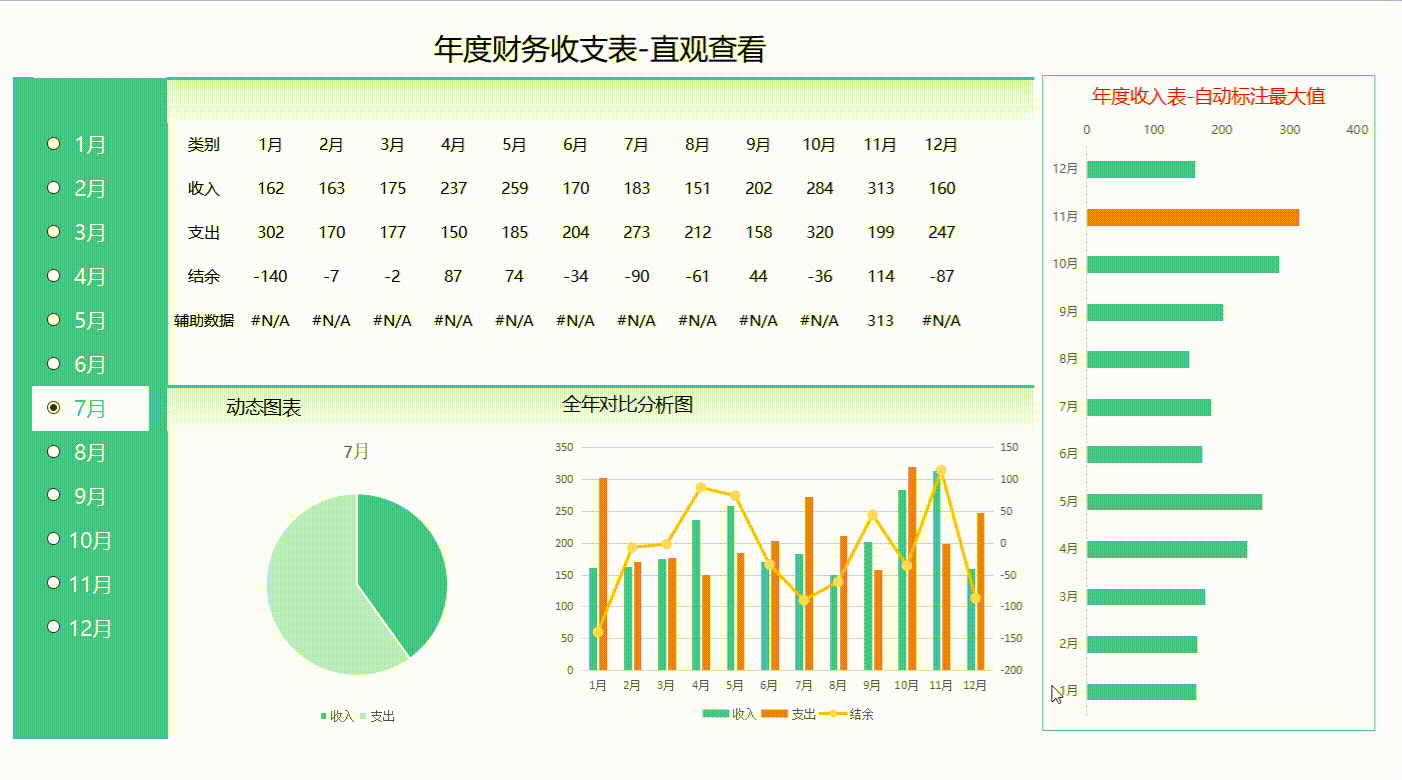 预算数据看板年度财务数据对比分析表年度财务营收分析报告篇幅有限