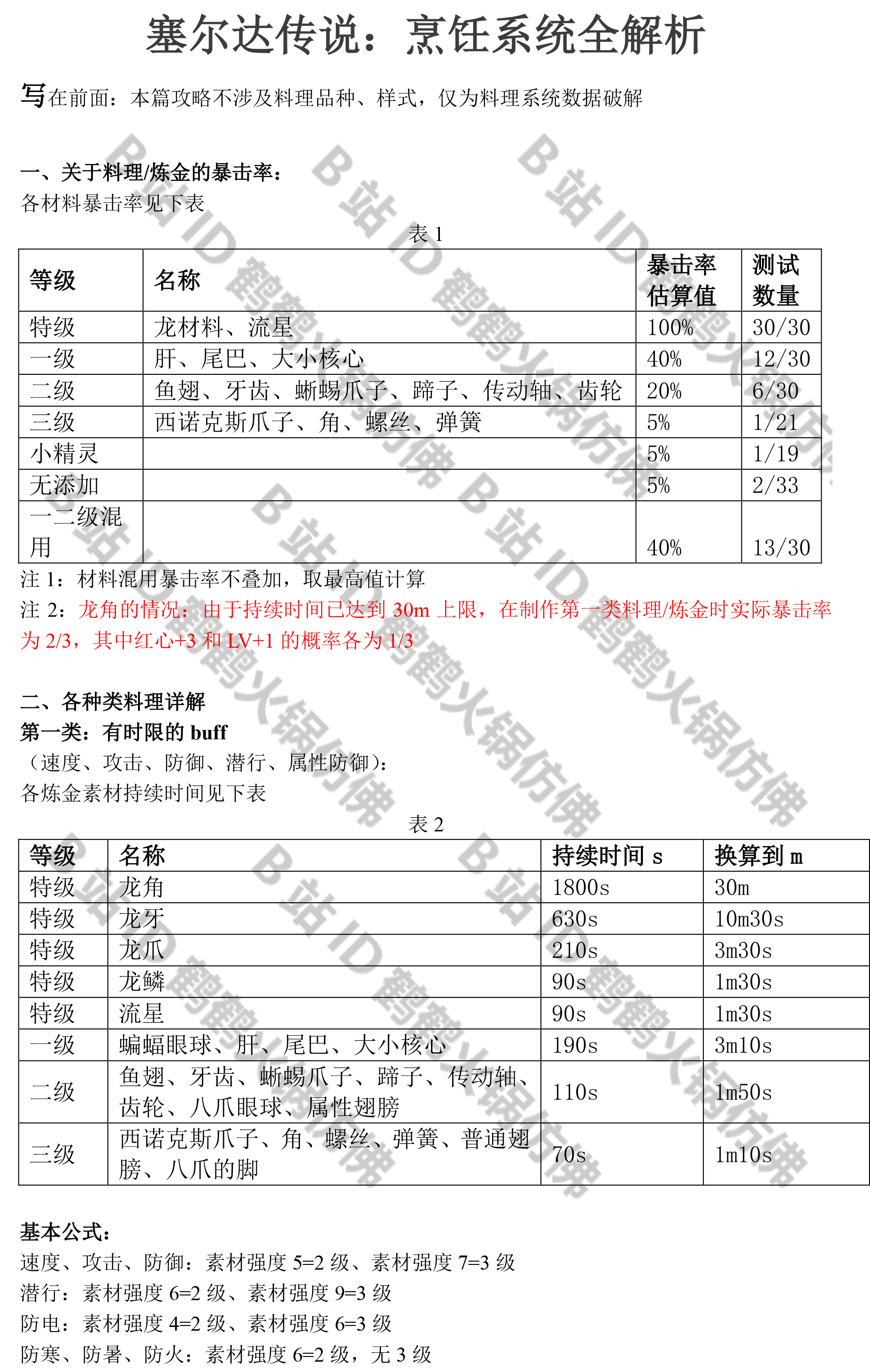 塞尔达传说:烹饪系统全解析