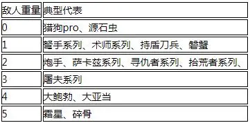 弑君者到底能飞多快 明日方舟位移机制解析 哔哩哔哩