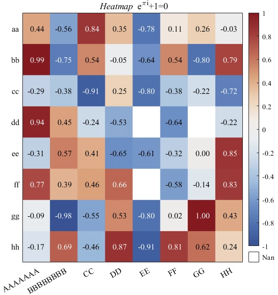 MATLAB 制作热图 heatmap - 制作、外观及属性 - 哔哩哔哩