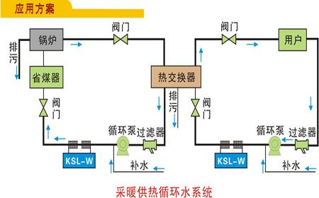 详解供暖系统图，供暖系统图包括几部分？如何读懂和绘制系统图？ - 哔哩哔哩