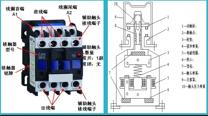 接触器工作原理及接法图片